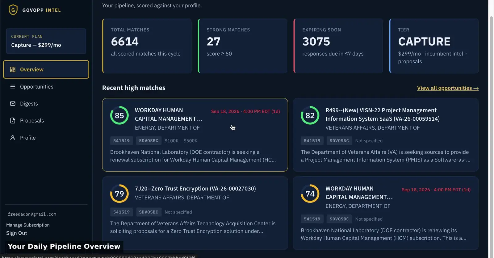 Preview of the GovOpp Intel Capture-tier dashboard walkthrough
